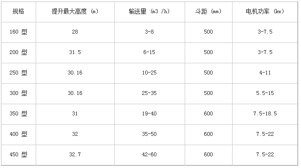 斗士提升机技术参数